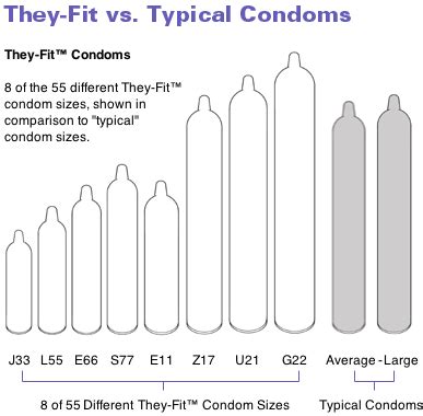 Trojan Condom Sizes Chart In Inches