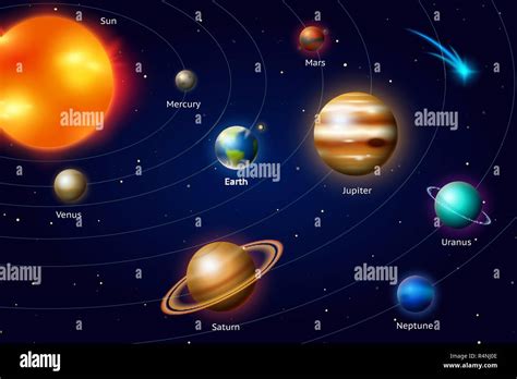 Planets Of The Solar System Milky Way Space And Astronomy The