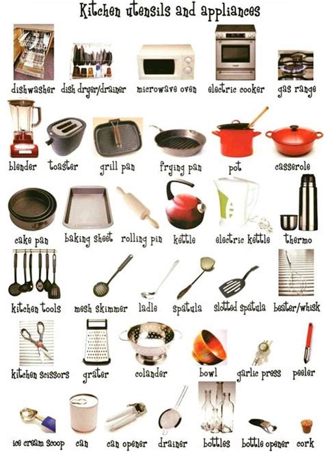 In The Kitchen Vocabulary Kitchen Utensils And Cooking Verbs Обучение