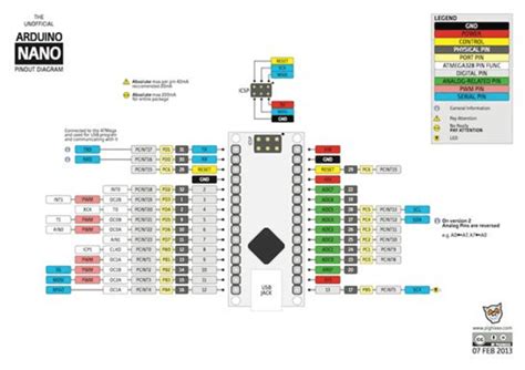 Arduino Nano Pin Diagram Download Scientific Diagram
