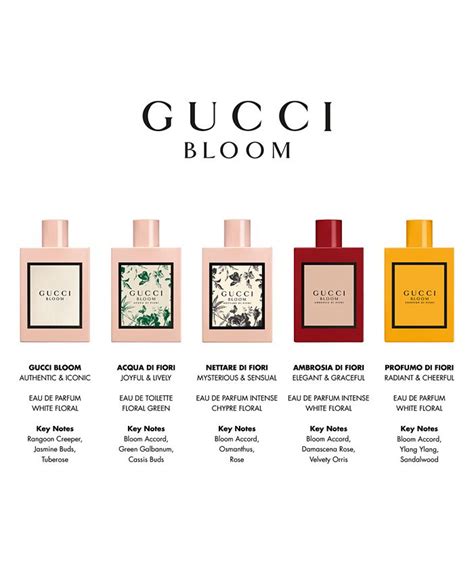 Gucci Bloom Eau De Parfum Spray 5 Oz Macys