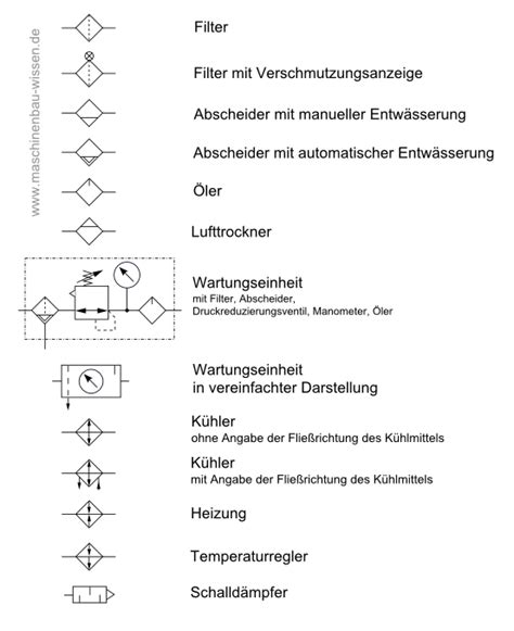 Mit netskeme bietet die firma vest inc. Hydraulik Schaltplan Zeichnen - Wiring Diagram