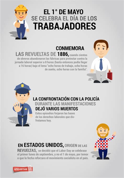 Tarjetas Del Día Del Trabajador Con Frases Para El 1 De Mayo