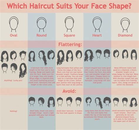 The Best Haircuts For Your Face Shape Infographic Hair Guide Face