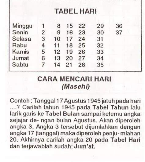 25 Kalender Jawa 1976 Lengkap Dengan Weton Pictures Hadza Property