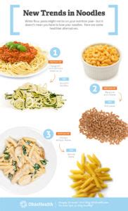 We're closely tracking all potential. Alternative Noodle Options | OhioHealth