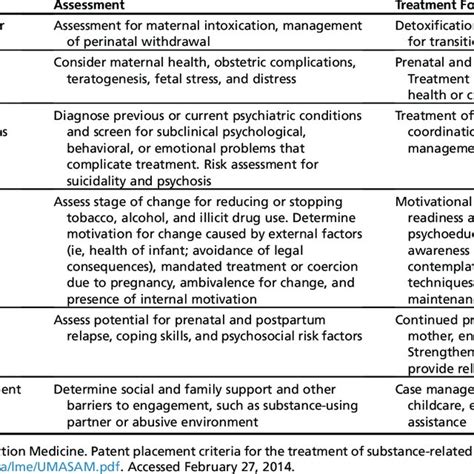 ASAM Level I Outpatient Psychosocial And Behavioral Treatments Download Table