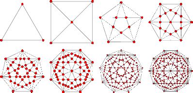 An octagon has 20 diagonals. Polygon Diagonal Intersection Graph -- from Wolfram MathWorld