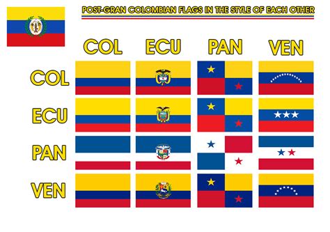 Post Gran Colombian Flags In The Style Of Each Other Details
