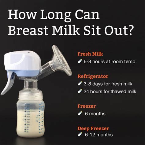 How Long Can Breast Milk Mixed With Formula Stay Out Online Shop Save