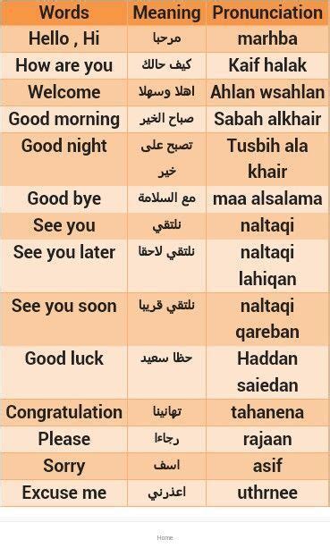 Arabic Alphabet Essential Words Every Arabic Beginner Foreign