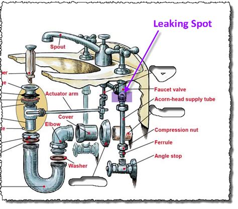 Distributors of welding tables, welding table stands, and tools for welding tables. leak - How to stop acorn-head supply tube from leaking ...