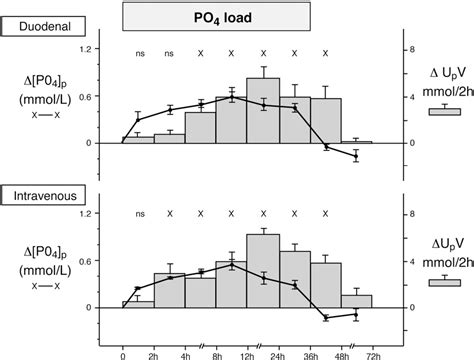 Figure 2 From The Human Response To Acute Enteral And Parenteral