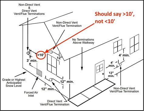 Can You Install A High Efficiency Furnace With Only One Pipe