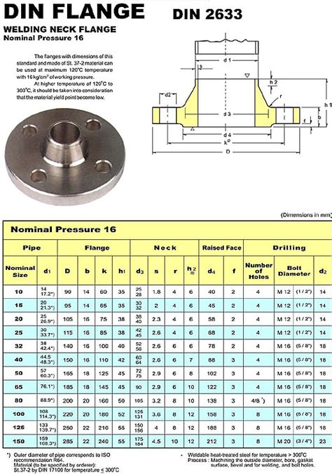 All About Engineering Flange Dimensions