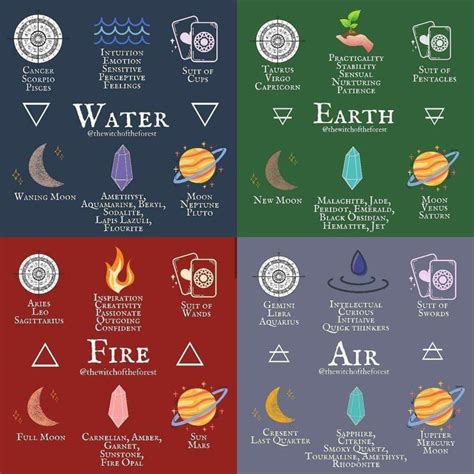 The Four Elements Water Earth Fire Air Witchcraft Spell Books