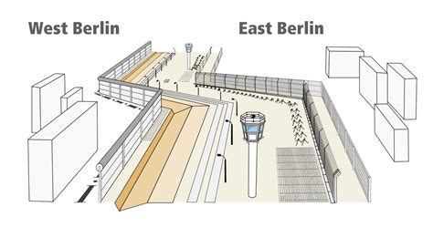 The Structure Of The Berlin Wall And Escaping Attempts 1989 Fall Of