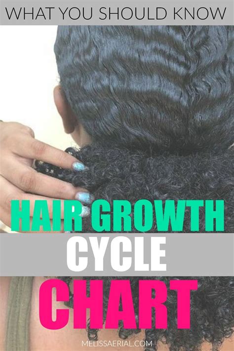 Hair Growth 101 For Black Women Grow Your Natural Hair Long Hair