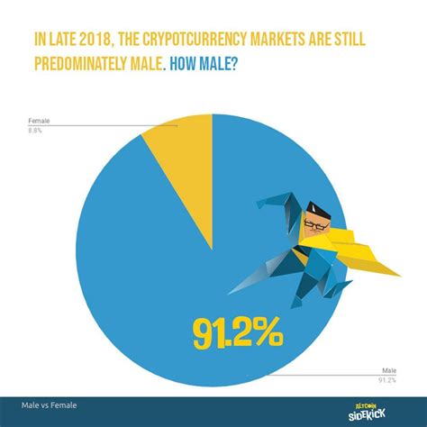 Cryptocurrency is booming right now in india urging many people to invest in it. In late 2018, the cryptocurrency markets are still ...