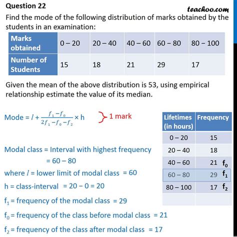 Find Mode Given Mean Is 53 Using Empirical Relationship Estimate