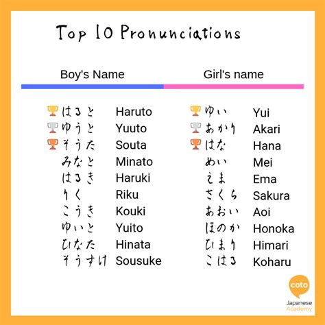 愛莉 or 愛梨 (kanji), アイリ or アイリ(hiragana). Top 10 Most Popular Japanese Names for Boys and Girls
