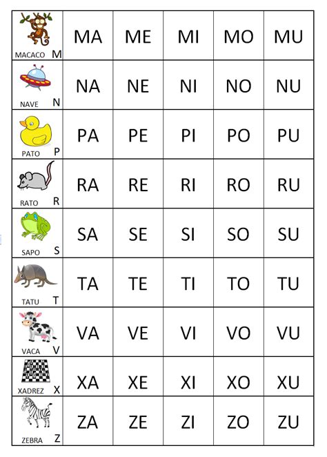 Quadro de Sílabas Simples Aprendendo a Tia Debora Alphabet