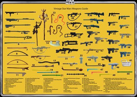 Weapons Check List