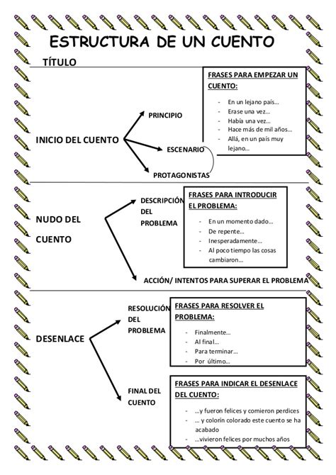 La Estructura De Un Cuento