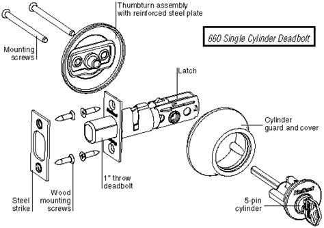 Look at pictures of different door lock types to find models that match your style. doors - Have kwikset deadbolt with interior knob with ...