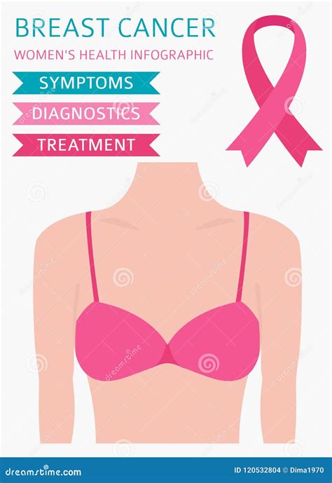 Breast Cancer Medical Infographic Diagnostics Symptoms Treat Stock