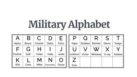More accurately known as international radiotelephony . Why was the military alphabet developed? - A Green Sign