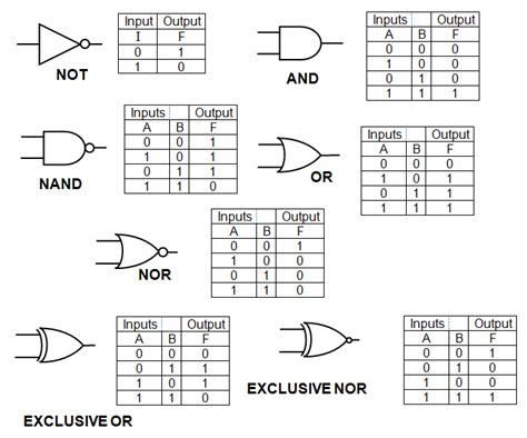 Digital Electronics: Combinational circuits - Electrical e ...