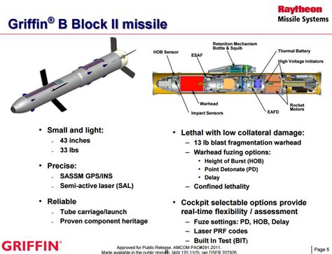 Raytheons Agm 176 Griffin Mini Missile