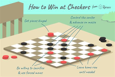 Read A Strategy Guide For A Beginner Who Wants To Learn How To Win At Checkers Including