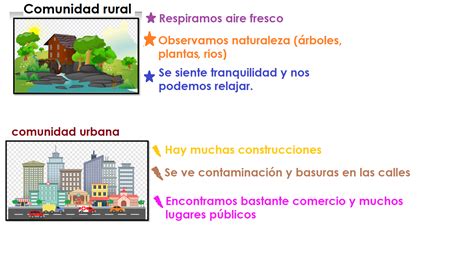 Comunidad Rural Y Urbana Para Ninos