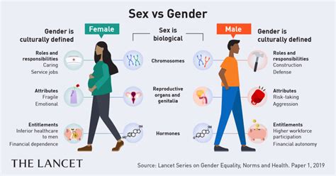 Gender Equity And Equality Cgee