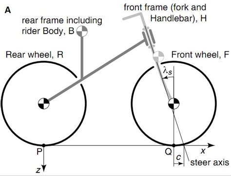 A Bicycle Built For None Riderless Bike Helps Researchers Learn How Balance Rolls Along