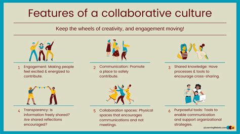 6 Keys To Build A Culture Of Collaboration Learning Rebels