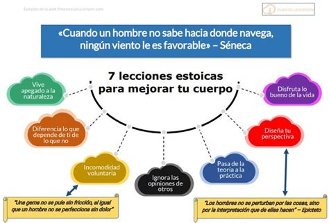 Plantilla De Esquema Creativo Y Editable En Word Con 7 Nubes