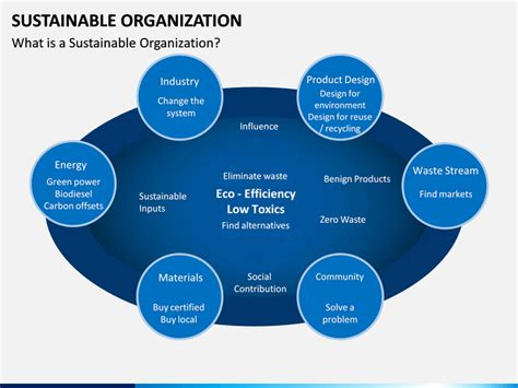 Sustainable Organization Powerpoint Template Sketchbubble