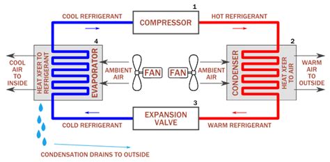 Learn The Different Parts Of Your Air Conditioning System Bng Heating