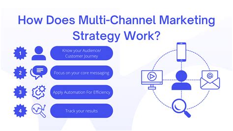 What Is An Example Of Multi Channel Marketing For Small Business