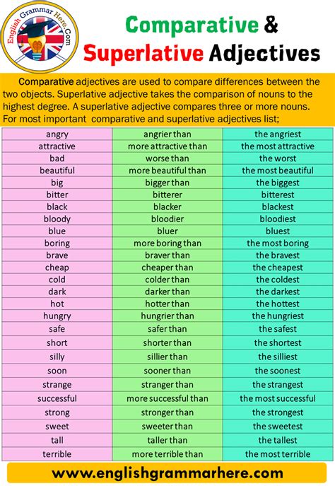 irregular adjectives comparatives superlatives and example sentences english grammar here