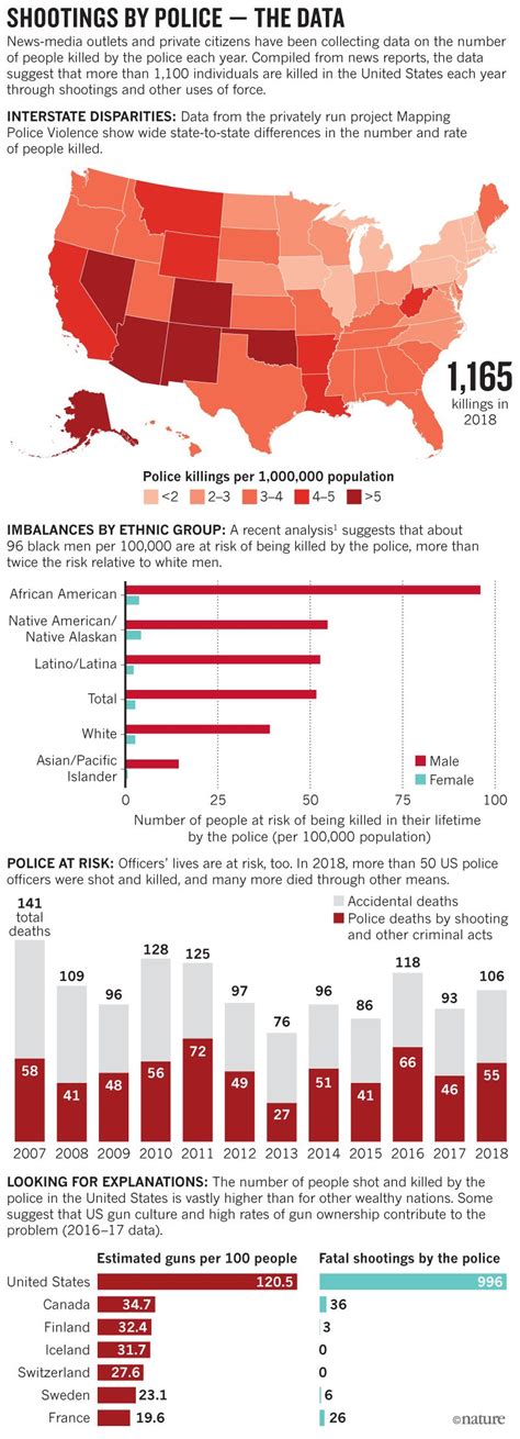 A most violent year centers on abel morales, the owner of a small heating oil company who is stressed by the competitiveness in the oil trade and having to secure costly loans to expand his business. What the Data Say about Police Shootings - Scientific American