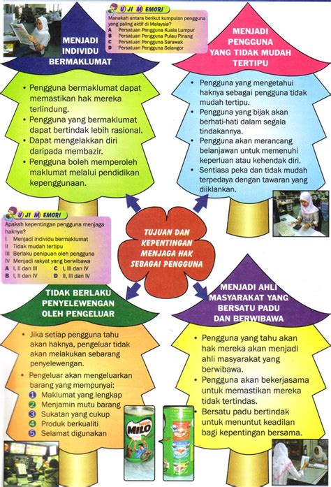 Hal ini kerana alam sekitar di negara kita didapati semakin tercemar. Contoh Karangan Hak Pengguna - The Exceptionals