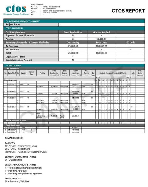 How to read your ccris report? How To Read CTOS Report (Company) - CTOS - Malaysia's ...