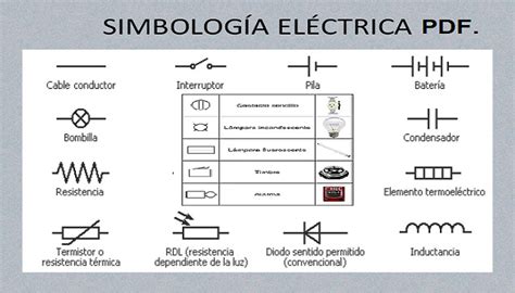 Símbolos Eléctricos Mas Usados Y Sus Significados Pdf Aprendiendo Juntos