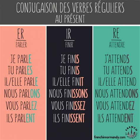Learn French #5: How to Conjugate Regular Verbs in French