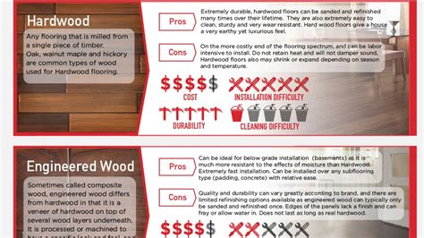 Types Of Hardwood Floors Pros And Cons Flooring Tips