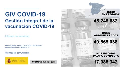 Informe Vacunación Covid 19 29062021 Cde Almería Centro De